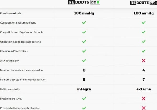 Bottes de Pressothérapie Reboots Go X – Image 7